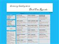 Warto�ciowy darmowy katalog stron